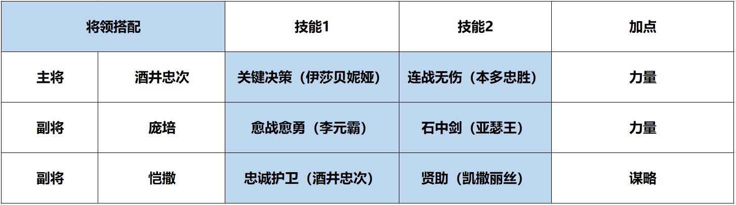 《征服与霸业》庞培武将解析