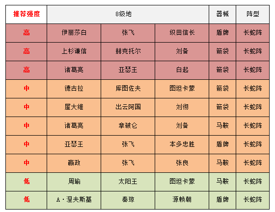 《征服与霸业》八级资源地打法攻略