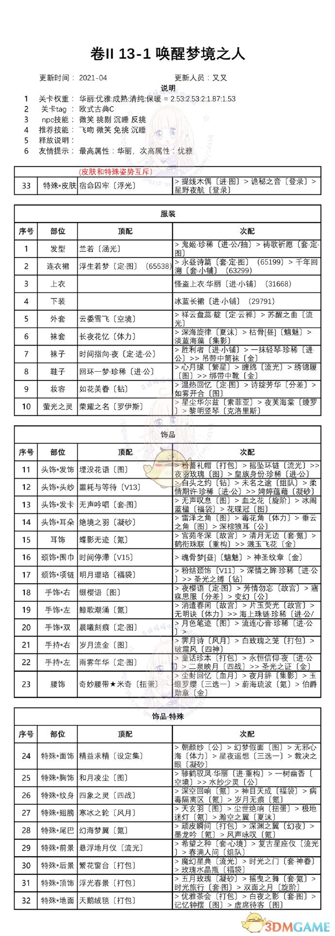 《奇迹暖暖》第二卷13-1搭配攻略