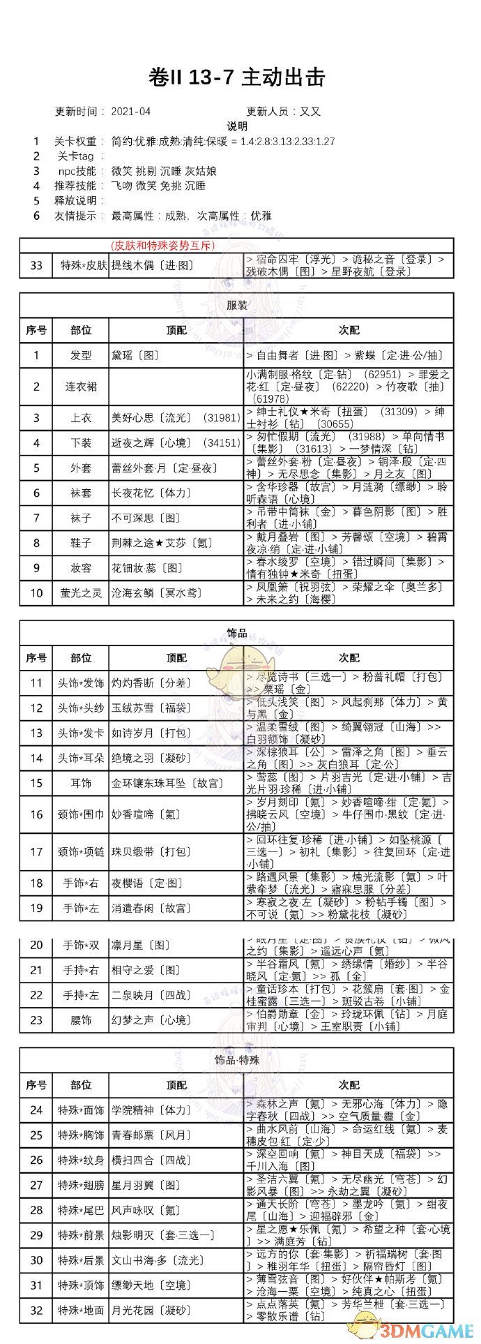 《奇迹暖暖》第二卷13-7搭配攻略