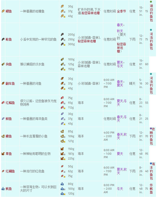 星露谷物语1.5鱼图鉴图片