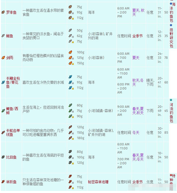 星露谷物语64种鱼图鉴图片