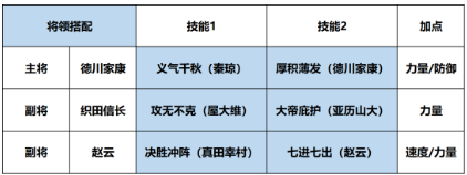 《征服与霸业》德川家康阵容搭配攻略