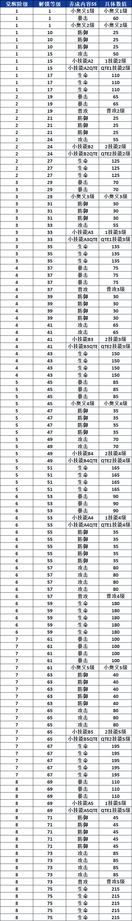 《航海王热血航线》艾斯角色介绍