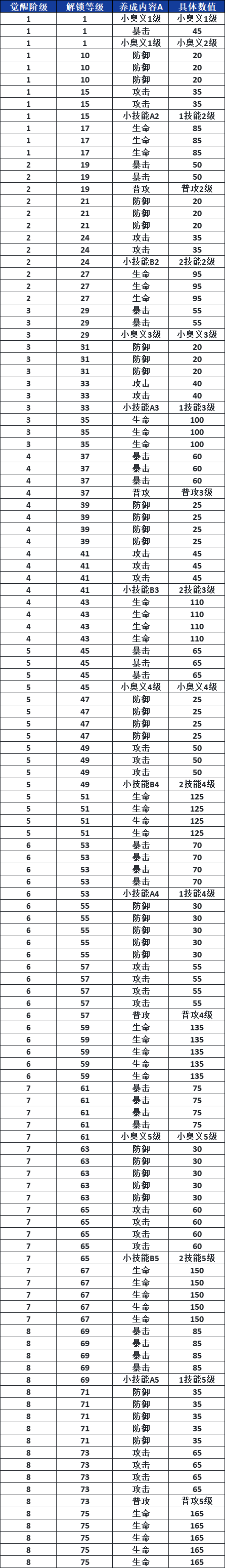 《航海王热血航线》路飞角色介绍