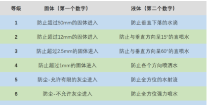 小米air2pro防水等级介绍