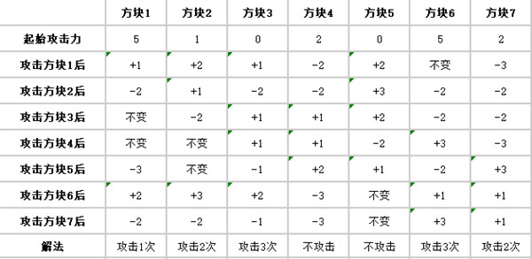 《炉石传说》盗贼谜题通关方法