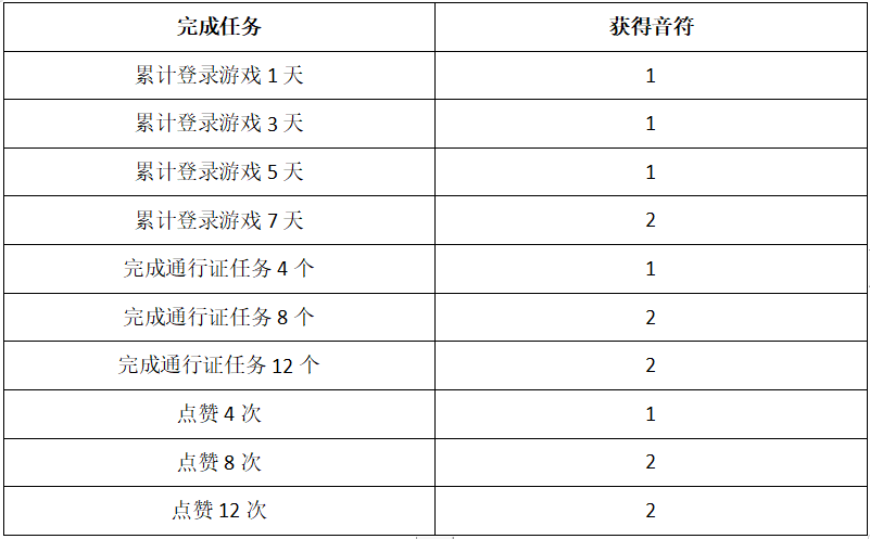 《猫和老鼠》二周年重磅福利 优雅帅气音乐家杰瑞免费得