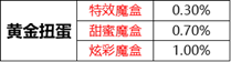 《王者荣耀》音乐扭蛋机活动介绍