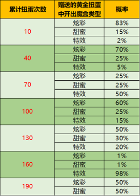 《王者荣耀》音乐扭蛋机活动介绍