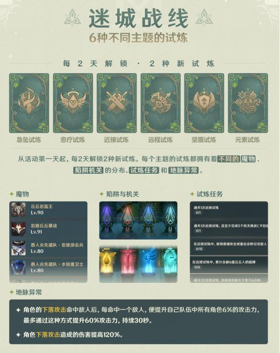 《原神》迷城战线地脉异常效果介绍