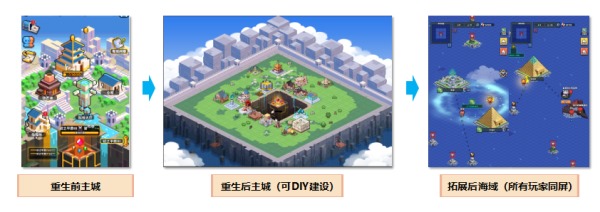 涅槃重生！《冒险与深渊》正式回归，联动开罗游戏预约福利全面升级！
