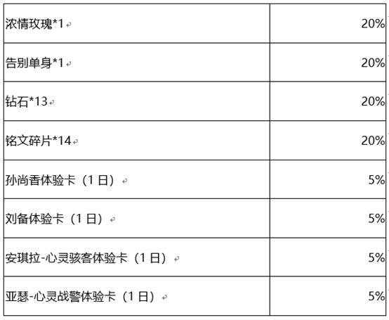 《王者荣耀》一剑开启活动介绍