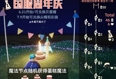 《光遇》周年活动奖励大全