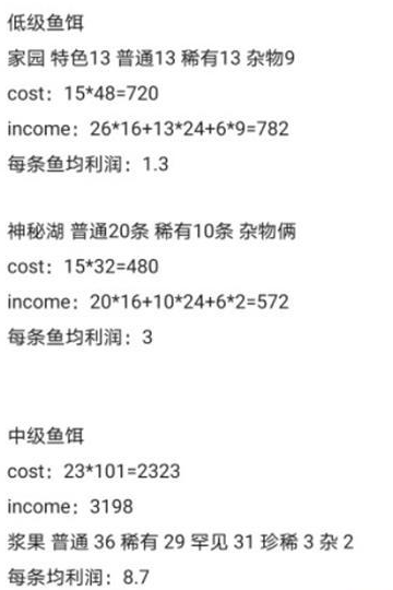《摩尔庄园手游》钓鱼利润介绍
