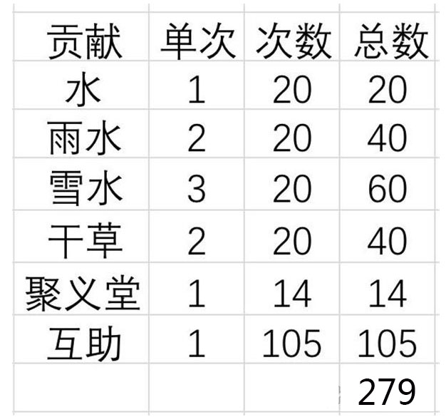 《江湖悠悠》现实时间和游戏时间差别对比介绍