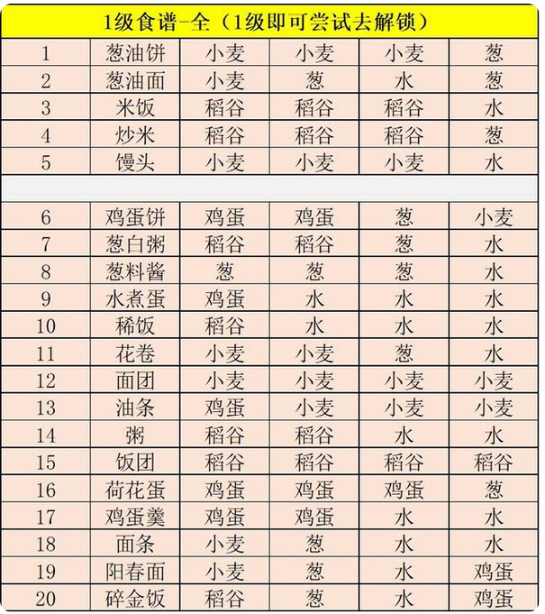 《江湖悠悠》粥食谱配方介绍