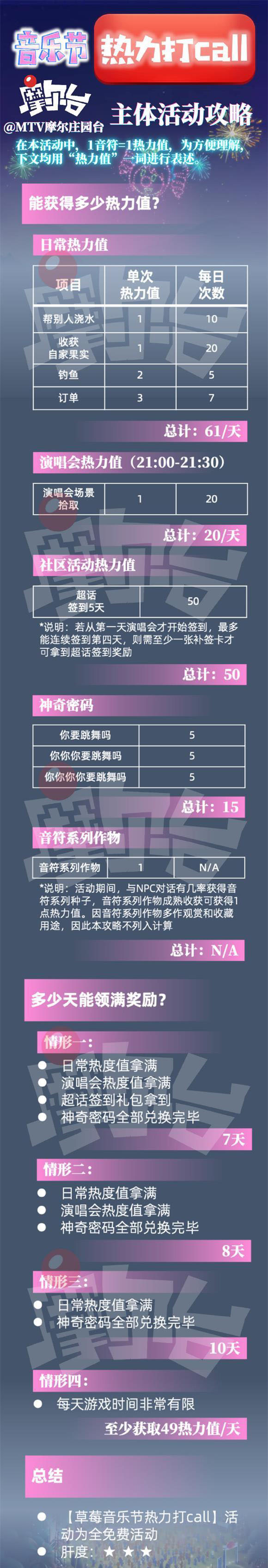 《摩尔庄园手游》音乐节奖励介绍