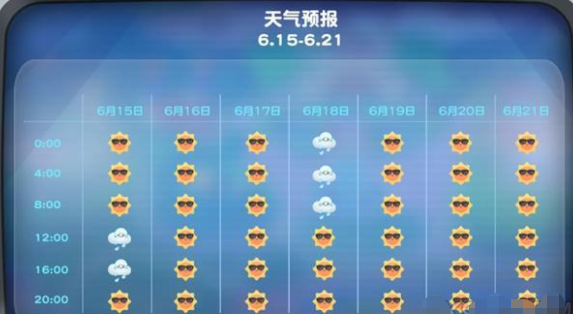 摩尔庄园手游6.16-21天气