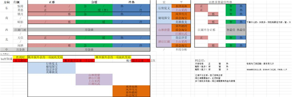 《江湖悠悠》门派性格选择推荐