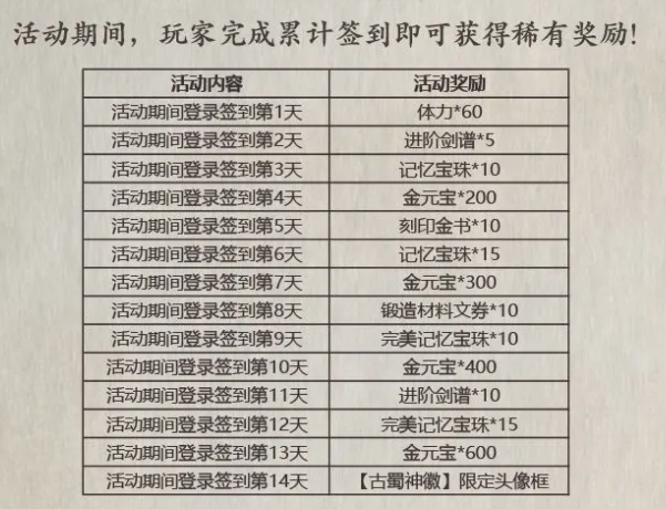 《影之刃3》三星堆联动活动介绍