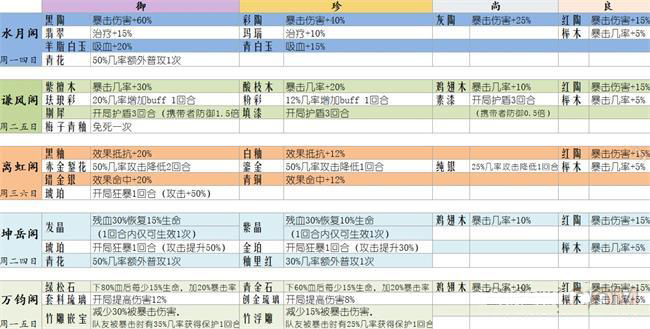 《食物语》膳具掉落一览