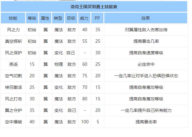 洛克王国灵羽勇士怎么获得2021