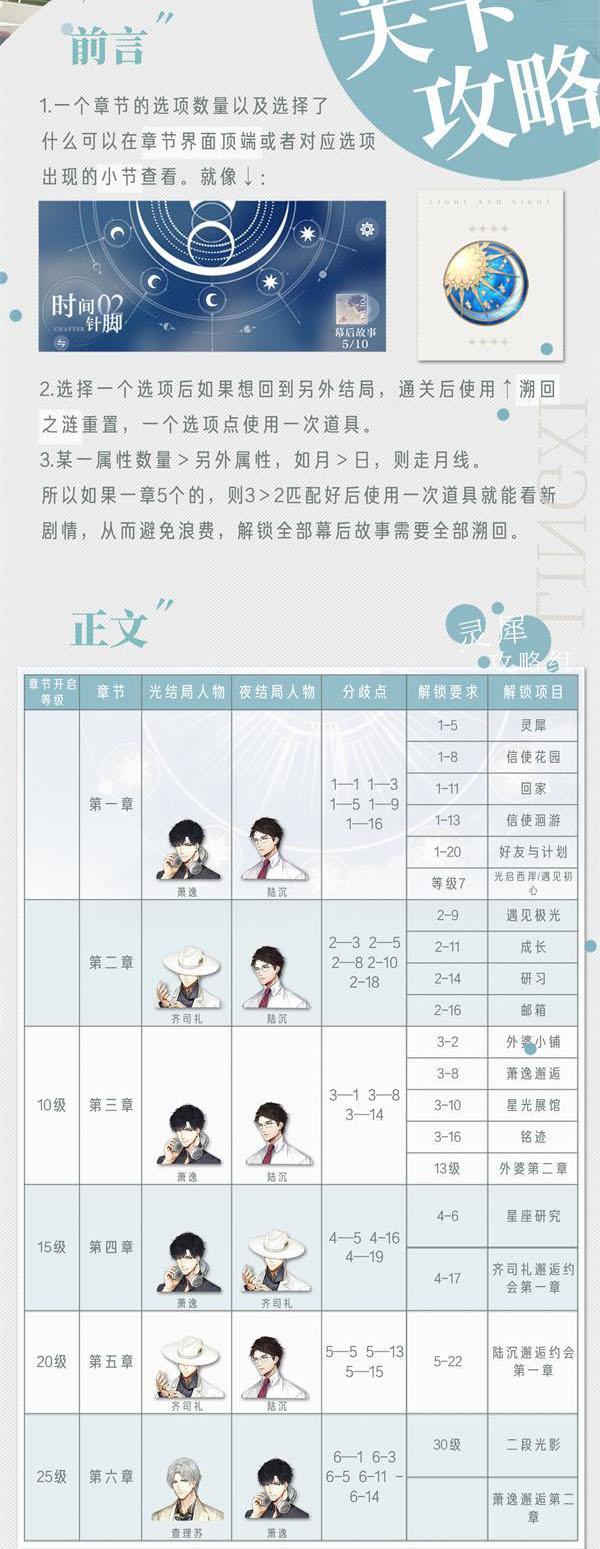《光与夜之恋》全关卡攻略大全