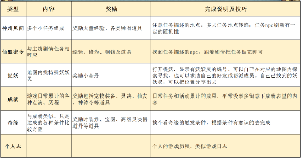 《梦幻新诛仙》见闻玩法攻略