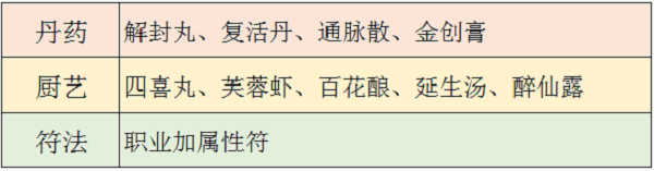 《梦幻新诛仙》属性符玩法攻略