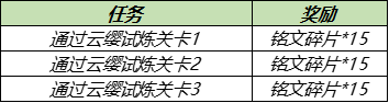 《王者荣耀》绝悟挑战云缨试炼活动介绍