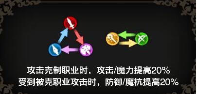 《苍之骑士团2》马利欧斯介绍