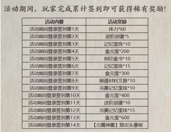 《影之刃3》金乌幻境进入方法
