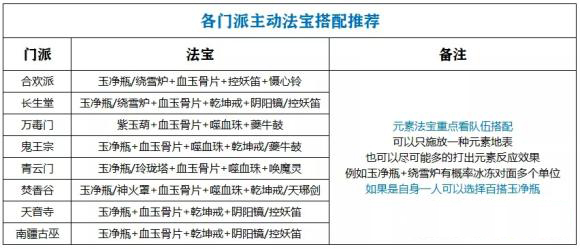 《梦幻新诛仙》法宝升级攻略