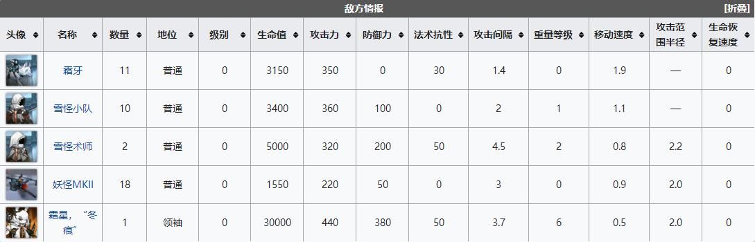 《明日方舟》LK-DP-D低配打法攻略