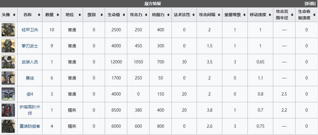 《明日方舟》LK-DP-B低配打法攻略