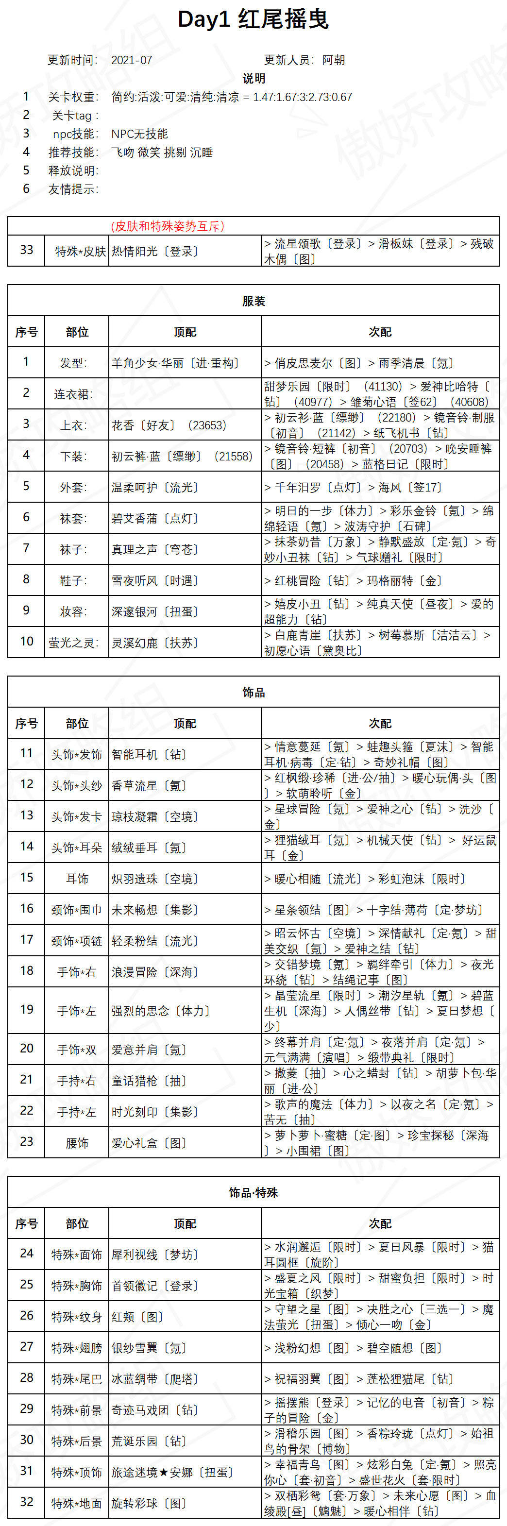 《奇迹暖暖》红尾摇曳搭配攻略