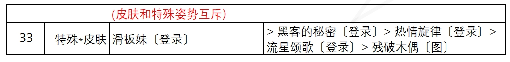 《奇迹暖暖》盛夏熏风街头倩影搭配攻略