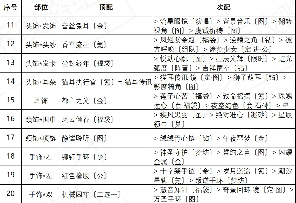 《奇迹暖暖》盛夏熏风街头倩影搭配攻略