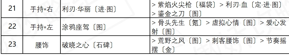 《奇迹暖暖》盛夏熏风街头倩影搭配攻略