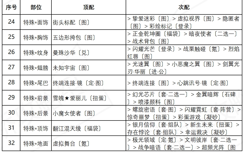 《奇迹暖暖》盛夏熏风街头倩影搭配攻略