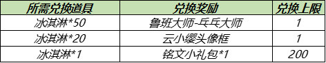 《王者荣耀》夏日商店兑换永久皮肤活动介绍