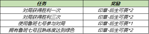 《王者荣耀》冰淇淋获取攻略