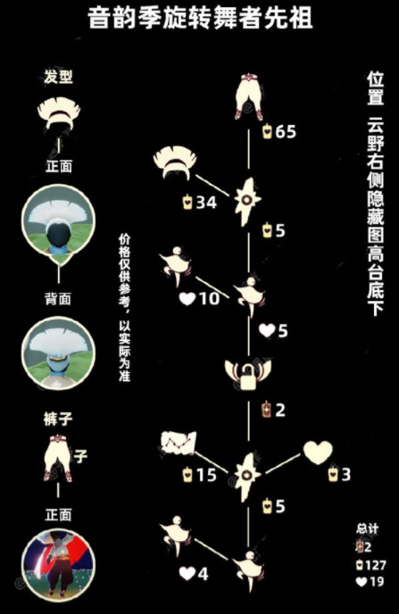 《光遇》跳舞先祖兑换表一览