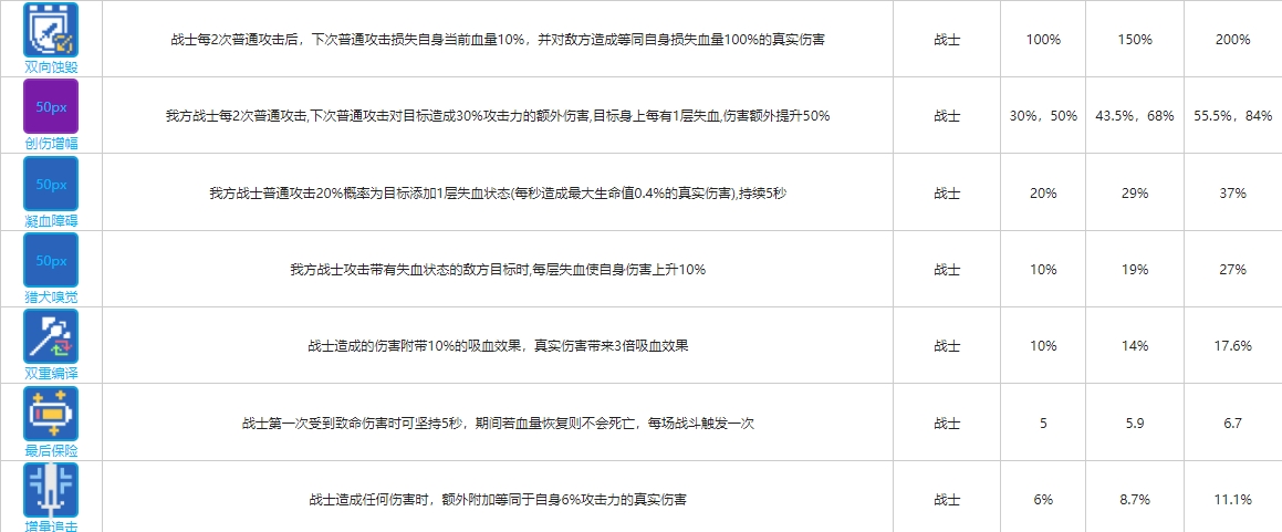 《少前：云图计划》战士函数卡一览