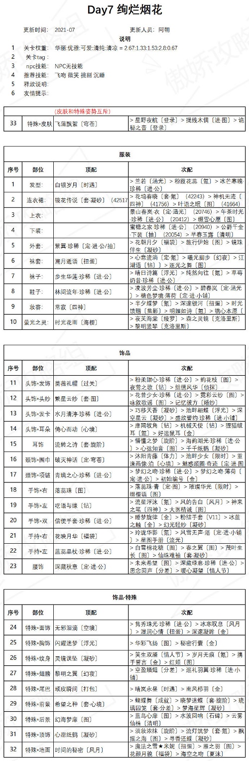 《奇迹暖暖》绚烂烟花搭配攻略