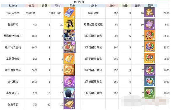 《航海王热血航线》正义之力获得方法