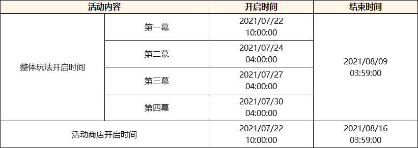 《原神》谒索雷痕活动介绍