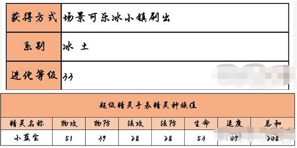 《超级精灵手表》小蓝宝获取攻略