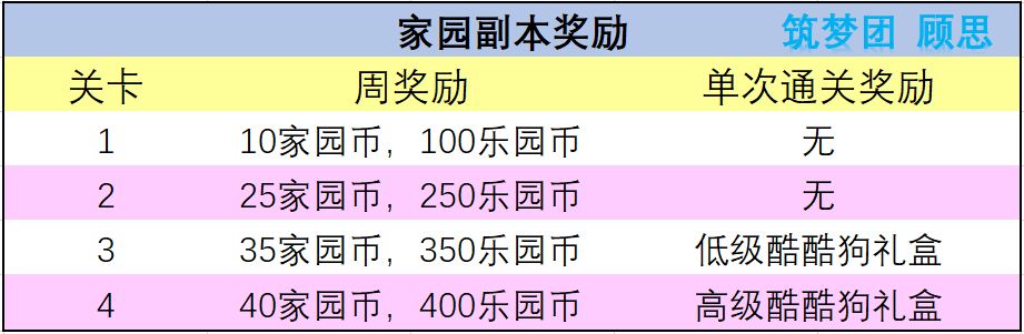 《创造与魔法》家园副本BOSS作用介绍